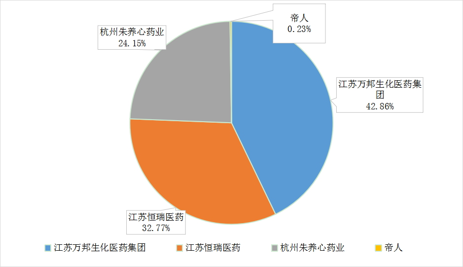 继三高后，高尿酸血症/痛风成为第四高富贵病，360亿大蛋糕属于谁？