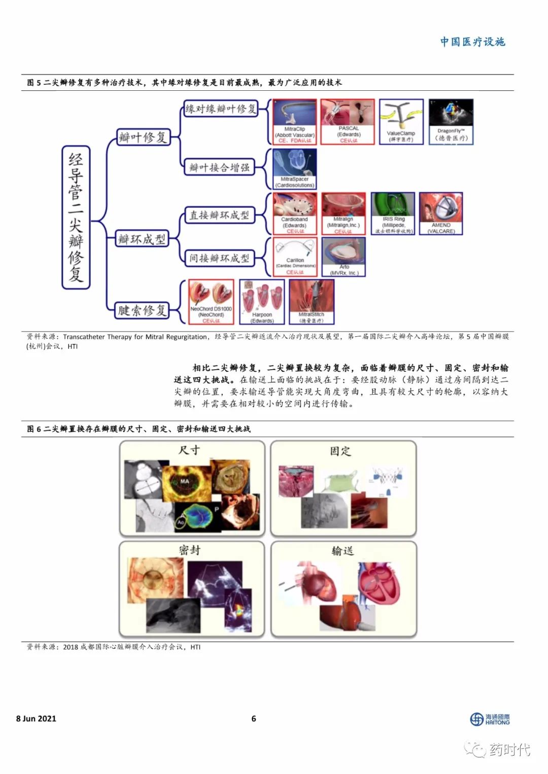 【海通医药】小瓣膜，大时代——二尖瓣、肺瓣行业研究