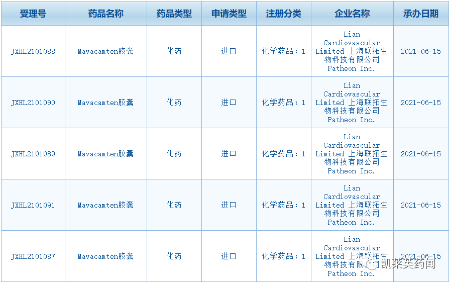 肥厚型心肌病首药，联拓药业Mavacamten临床试验申请获CDE受理