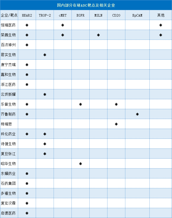 干货！从ASCO大会看国内双抗、ADC与CAR-T最新临床研究成果