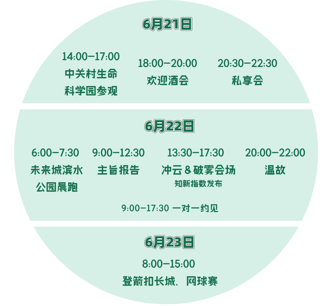 NDFC 6周年 | “冲云破雾”年会精彩预告