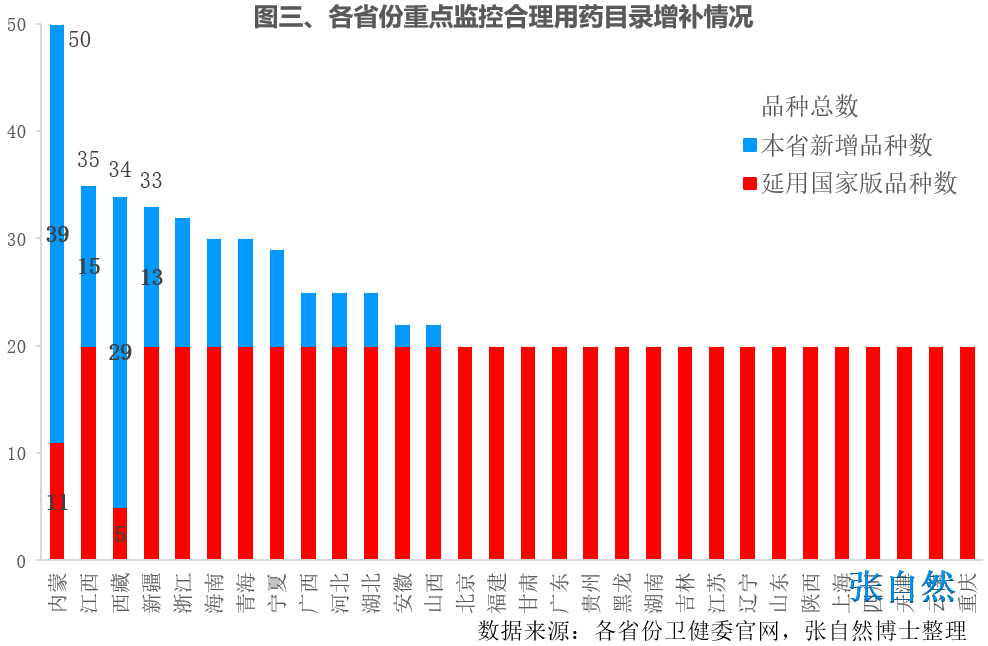 2021医保目录调整，哪些品种调进、调出？