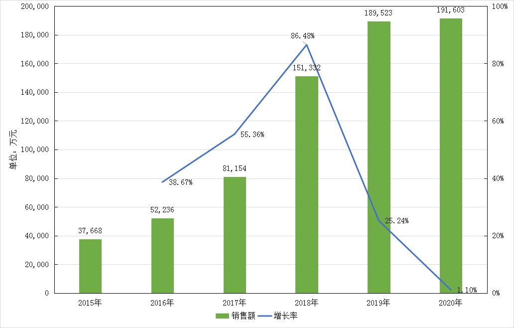 继三高后，高尿酸血症/痛风成为第四高富贵病，360亿大蛋糕属于谁？