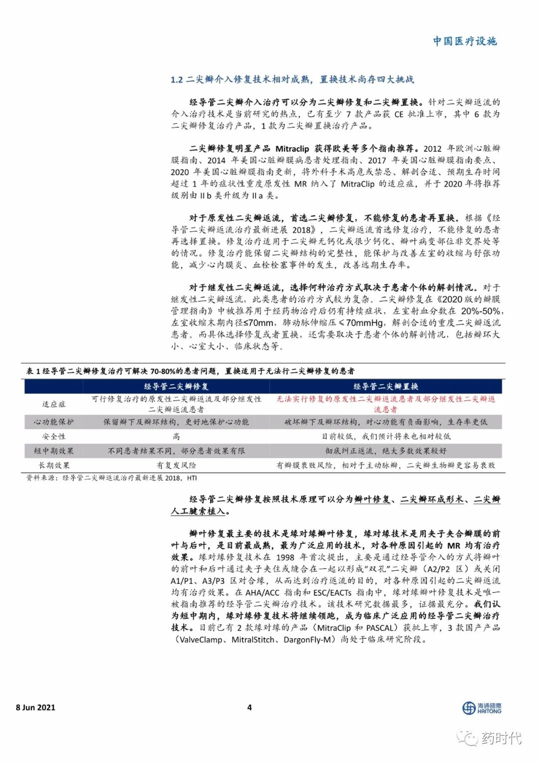 【海通医药】小瓣膜，大时代——二尖瓣、肺瓣行业研究