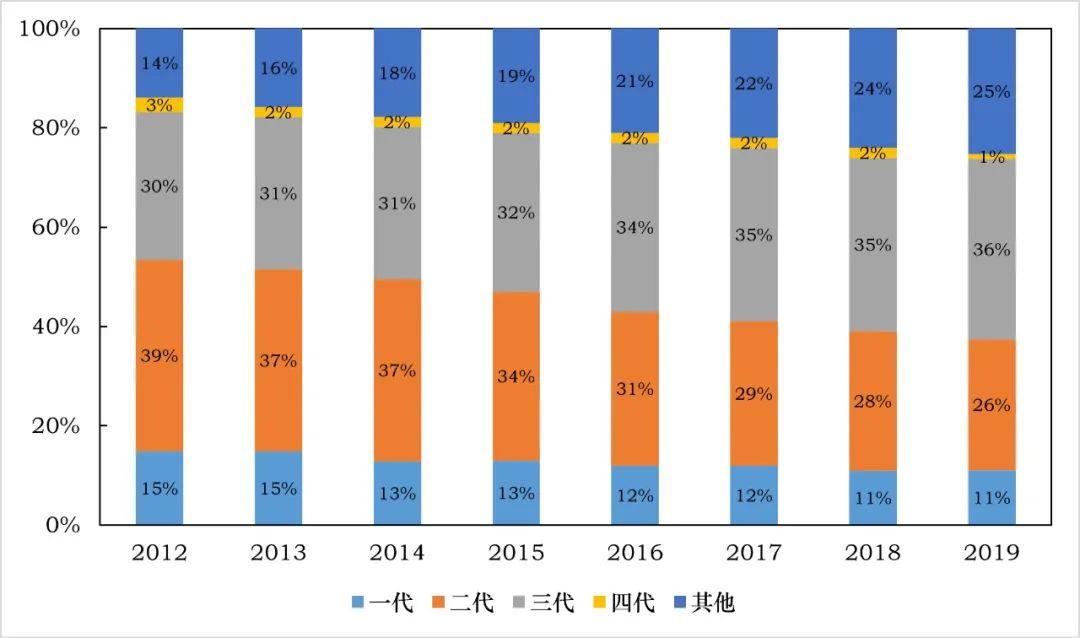 头孢菌素市场盘点：“限抗令”升级，产业冰火两重天！