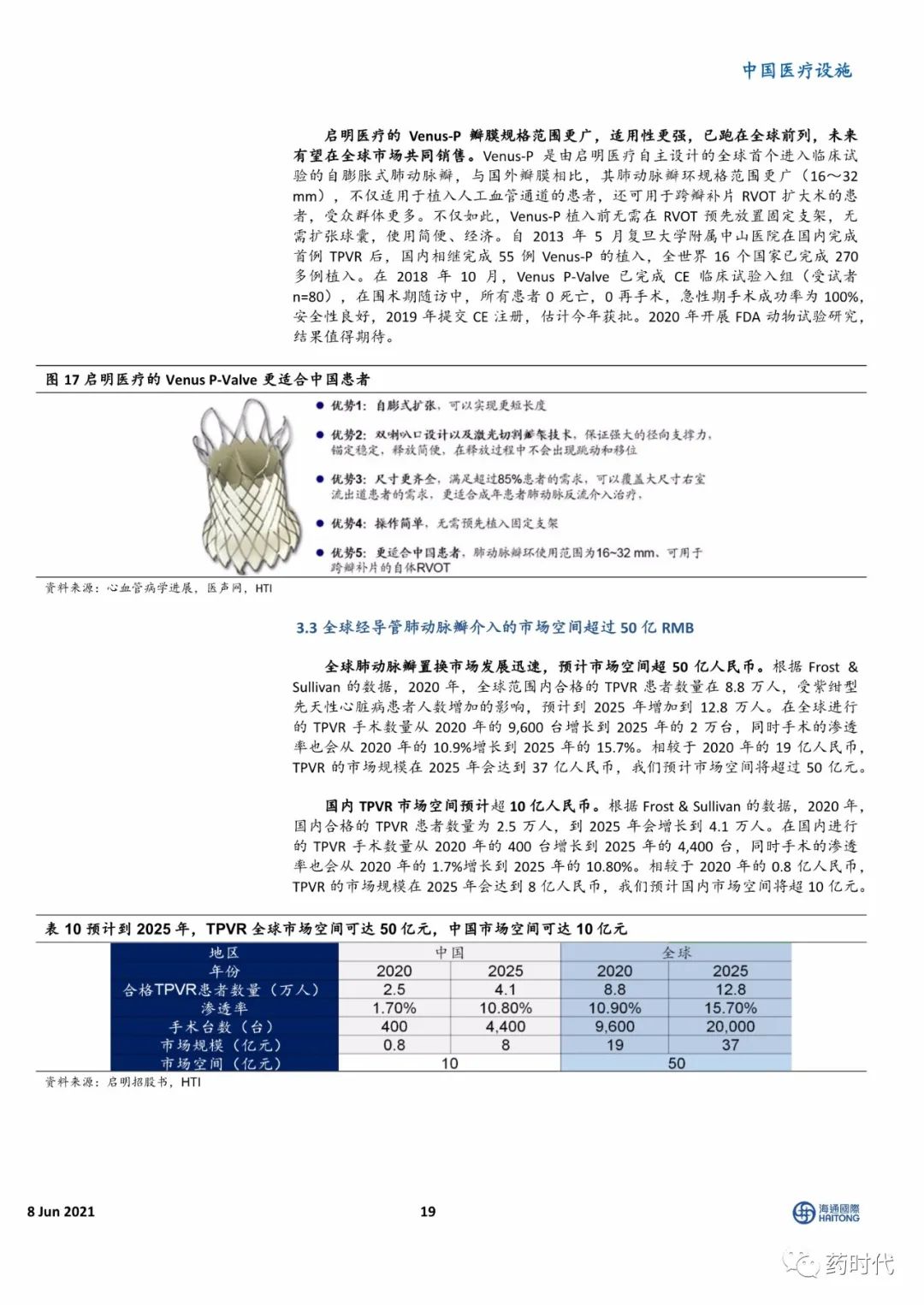 【海通医药】小瓣膜，大时代——二尖瓣、肺瓣行业研究