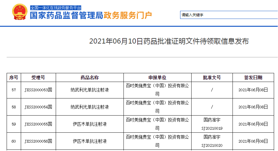 破局：免疫双子星获批恶性胸膜间皮瘤，填补15余年治疗空白！