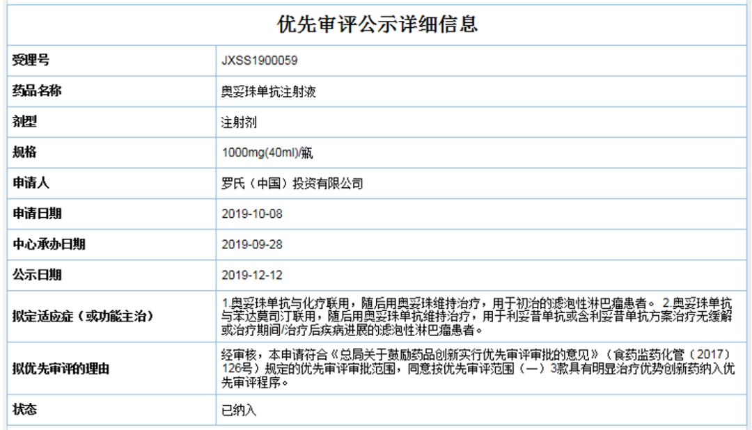 国内CD20单抗市场恐生变，罗氏奥妥珠单抗获批在即