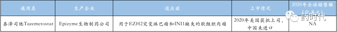 「表观遗传学」药物概览——肿瘤精准医疗的全新道路！