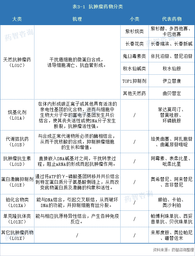 五年复合增长率为9.2%！天然抗肿瘤药市场还有哪些机会？