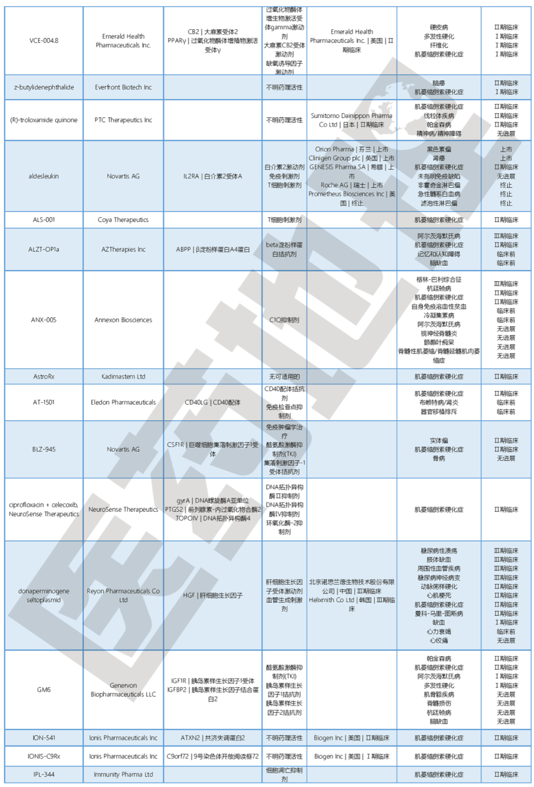 【世界渐冻人日】从渐冻症看我国如何构建多层次罕见病保障体系