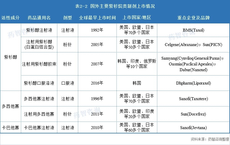 五年复合增长率为9.2%！天然抗肿瘤药市场还有哪些机会？