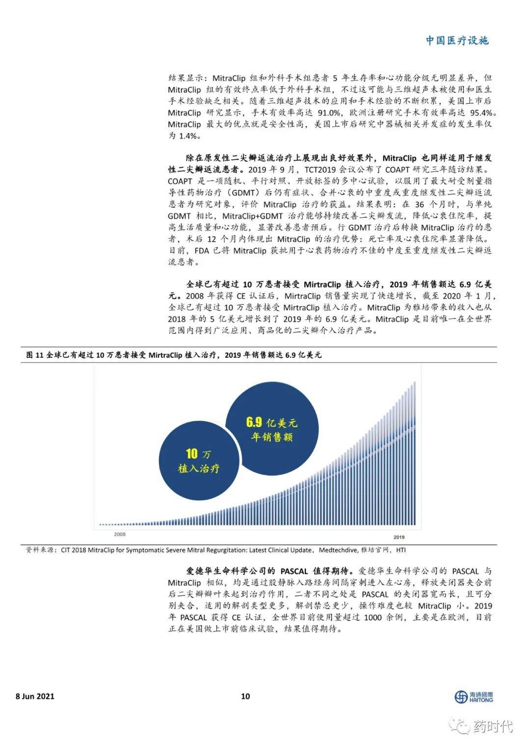 【海通医药】小瓣膜，大时代——二尖瓣、肺瓣行业研究