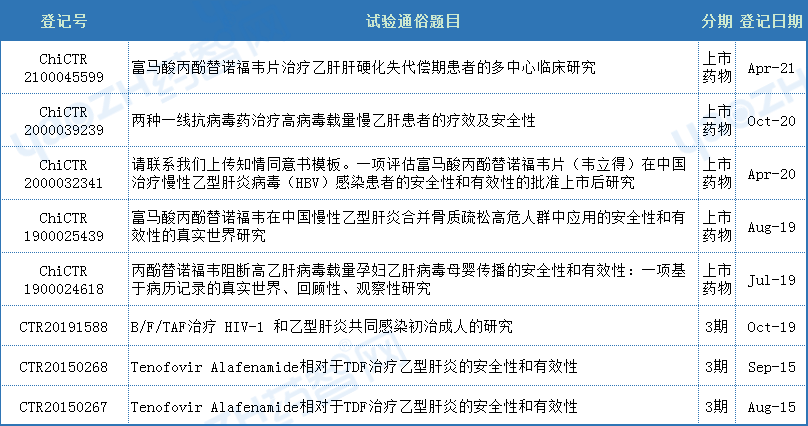 一项技术产出多款重磅炸弹药品，ProTide凭什么？