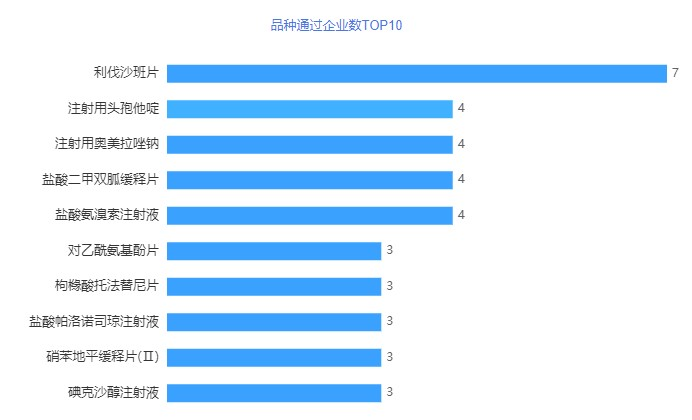 齐鲁、恒瑞、石药…83个品种过评！16个品种为首家过评，多款重磅注射剂入局集采