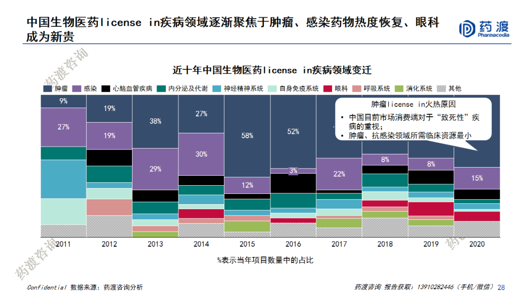 PPT | 中国医药市场宏观趋势和新药研发格局重构