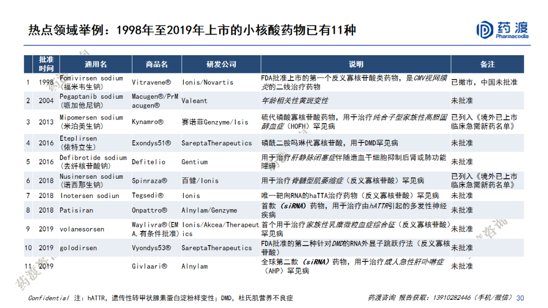 PPT | 中国医药市场宏观趋势和新药研发格局重构