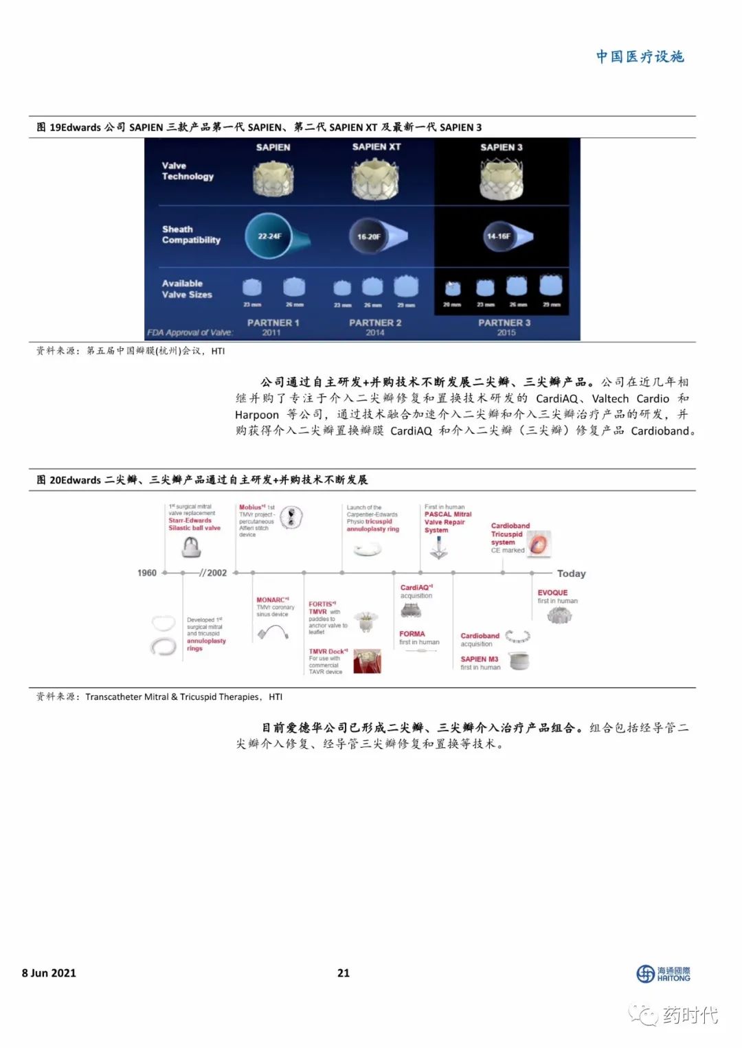 【海通医药】小瓣膜，大时代——二尖瓣、肺瓣行业研究