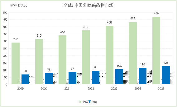 巨头并进，成药在即——口服SERD靶向药最新格局