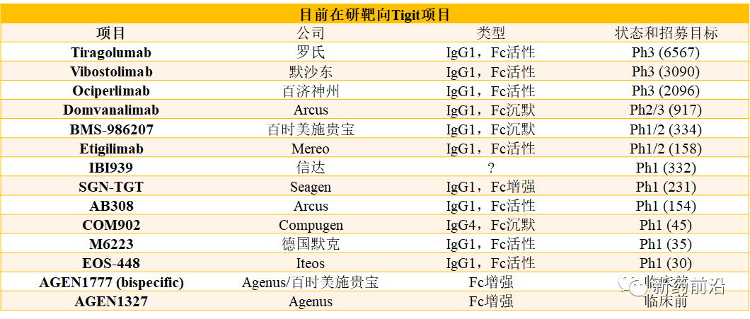 Tigit最后的冲刺：百济神州挤进前三，吉利德还在犹豫