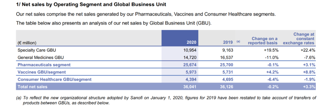 赛诺菲（Sanofi）——并购“帝国”，从普通药企逆袭成为全球巨头