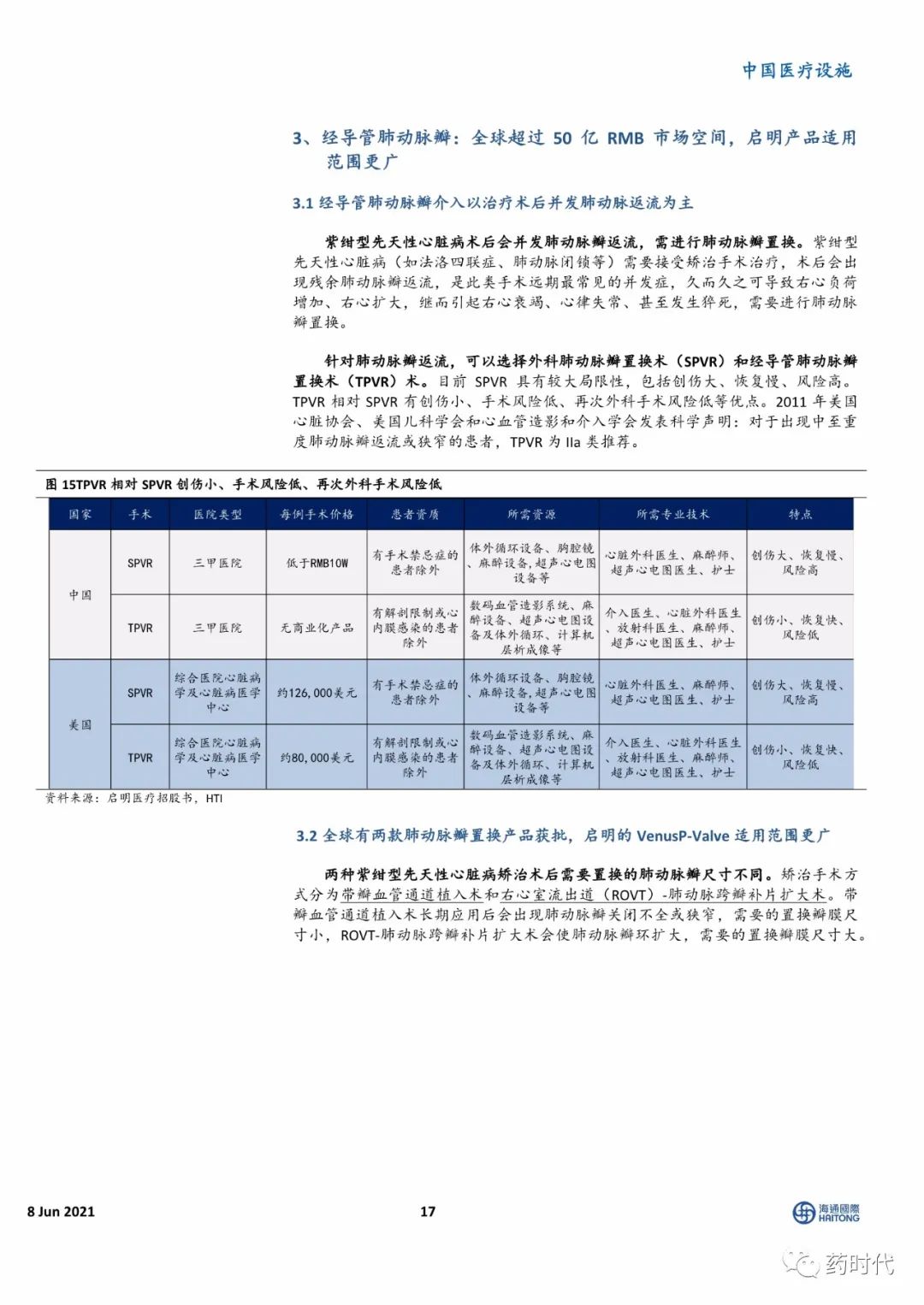 【海通医药】小瓣膜，大时代——二尖瓣、肺瓣行业研究