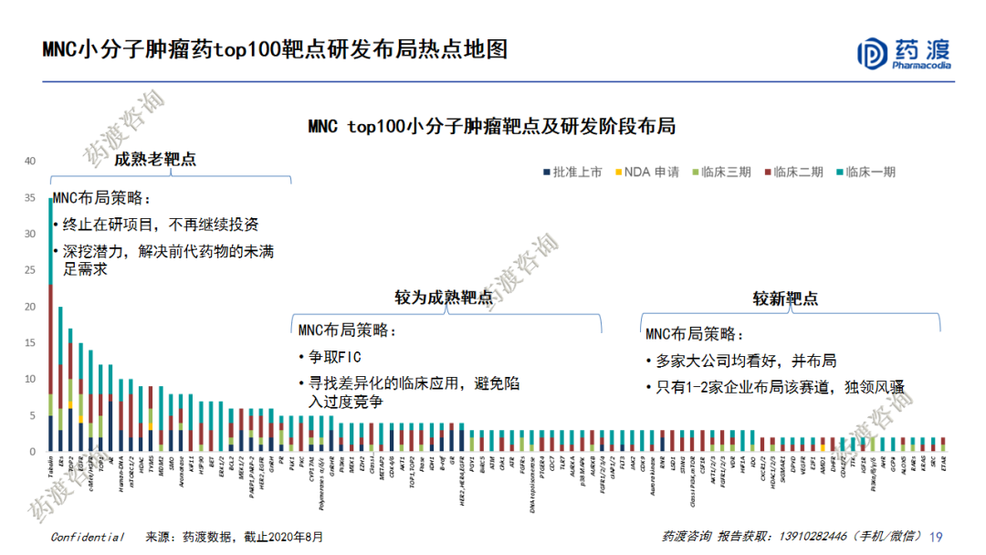 PPT | 中国医药市场宏观趋势和新药研发格局重构