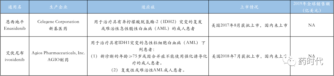 「表观遗传学」药物概览——肿瘤精准医疗的全新道路！