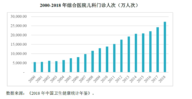 三胎风起，能否助“儿药”茁壮成长？