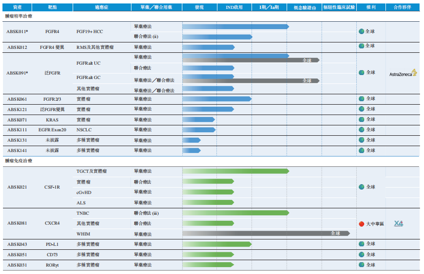 年亏7亿！从创立到IPO仅用5年时间，和誉生物凭什么？