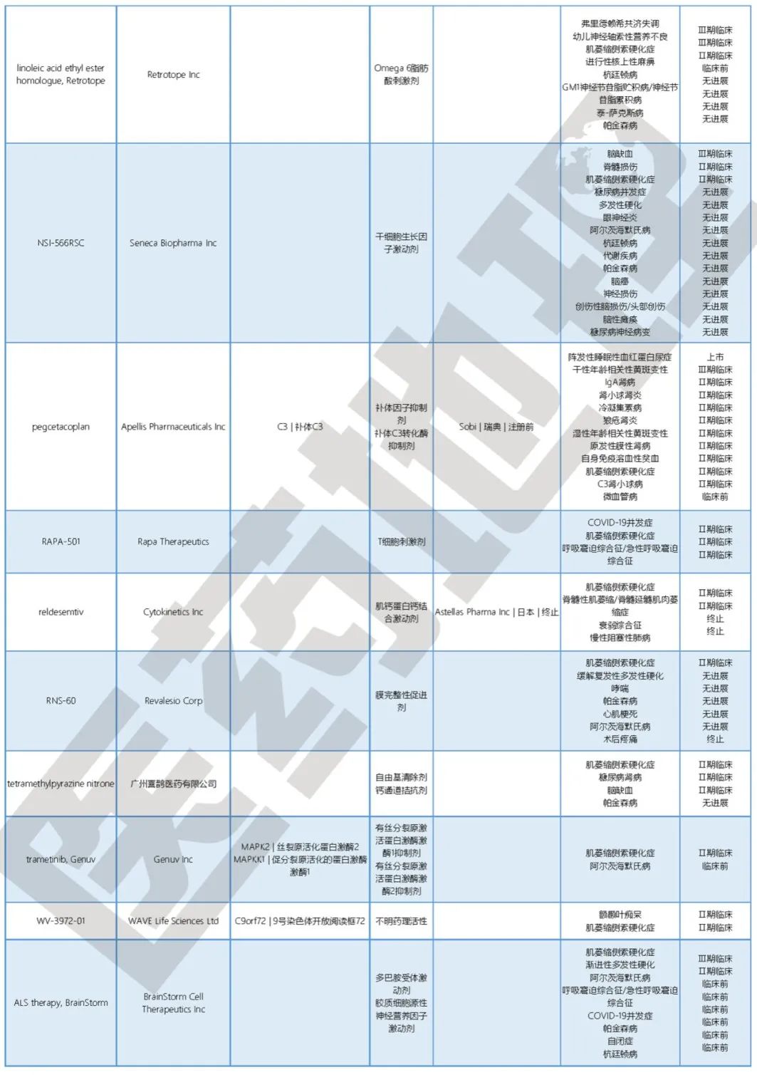 【世界渐冻人日】从渐冻症看我国如何构建多层次罕见病保障体系