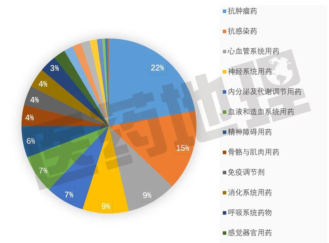 1268个品种，5年回顾性分析：什么样的药品能加快审评审批？