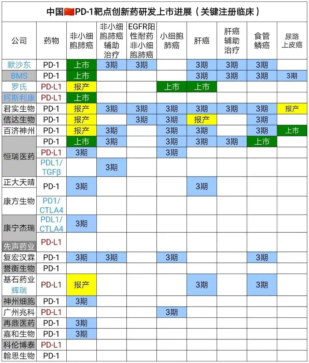 中国与原始创新的距离——包容失败