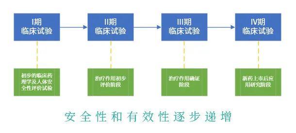 中国与原始创新的距离——包容失败