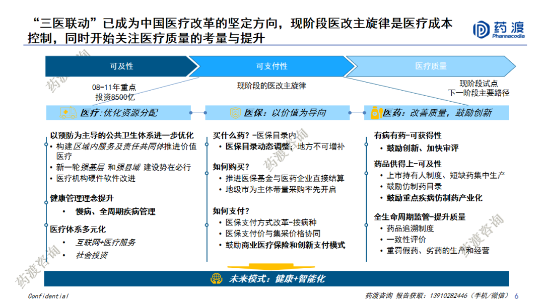 PPT | 中国医药市场宏观趋势和新药研发格局重构