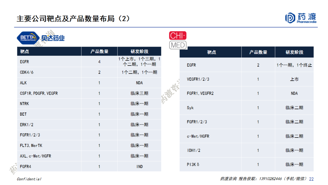 PPT | 中国医药市场宏观趋势和新药研发格局重构