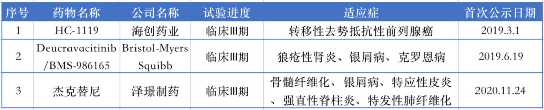 关于泽璟生物多纳非尼上市，你还需要知道。。。