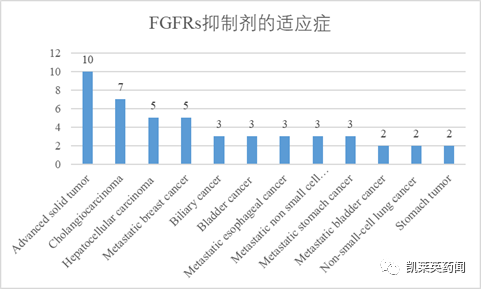 FGFRs，下一个不限癌种的新靶标？