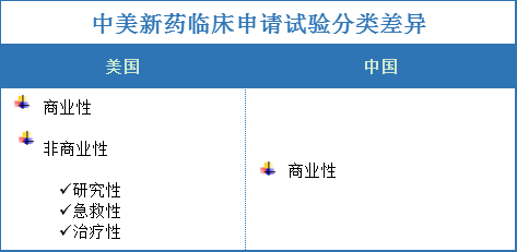 深度：一文看懂中美I类新药审评差异