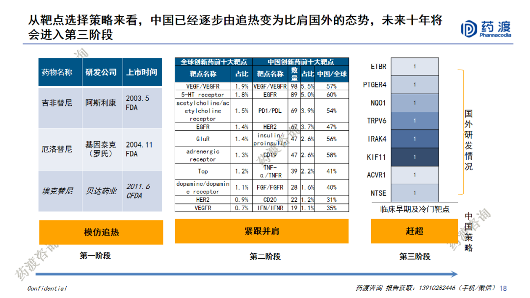 PPT | 中国医药市场宏观趋势和新药研发格局重构