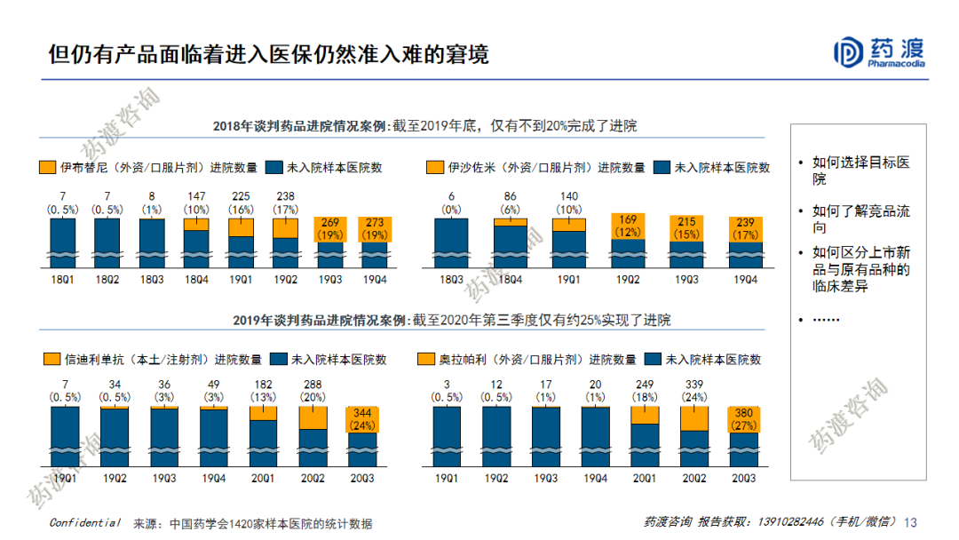 PPT | 中国医药市场宏观趋势和新药研发格局重构