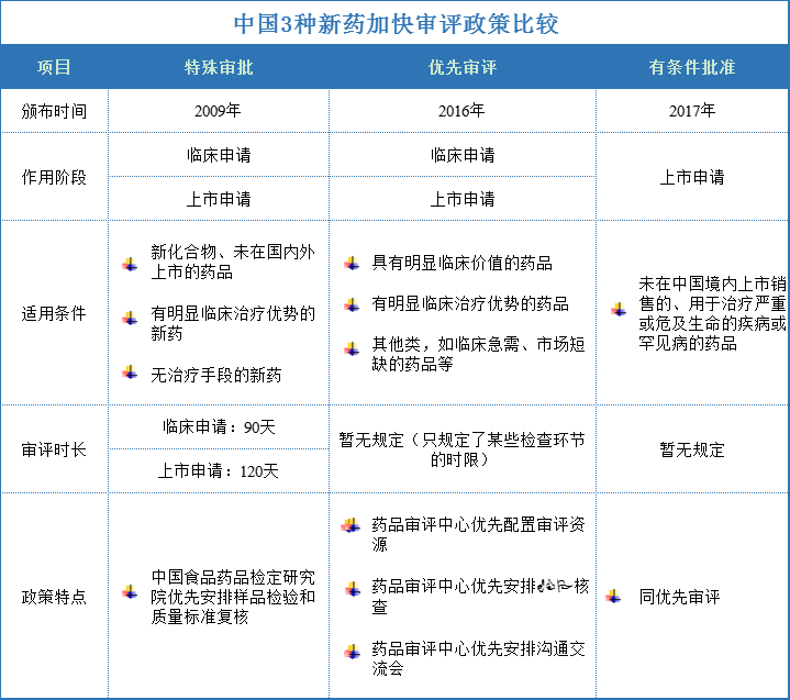 深度：一文看懂中美I类新药审评差异