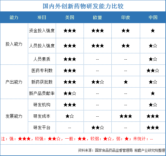 深度：一文看懂中美I类新药审评差异