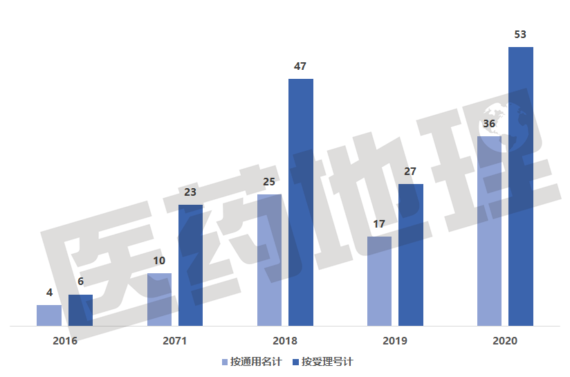 与时间赛跑！全球创新药研发进展汇总！