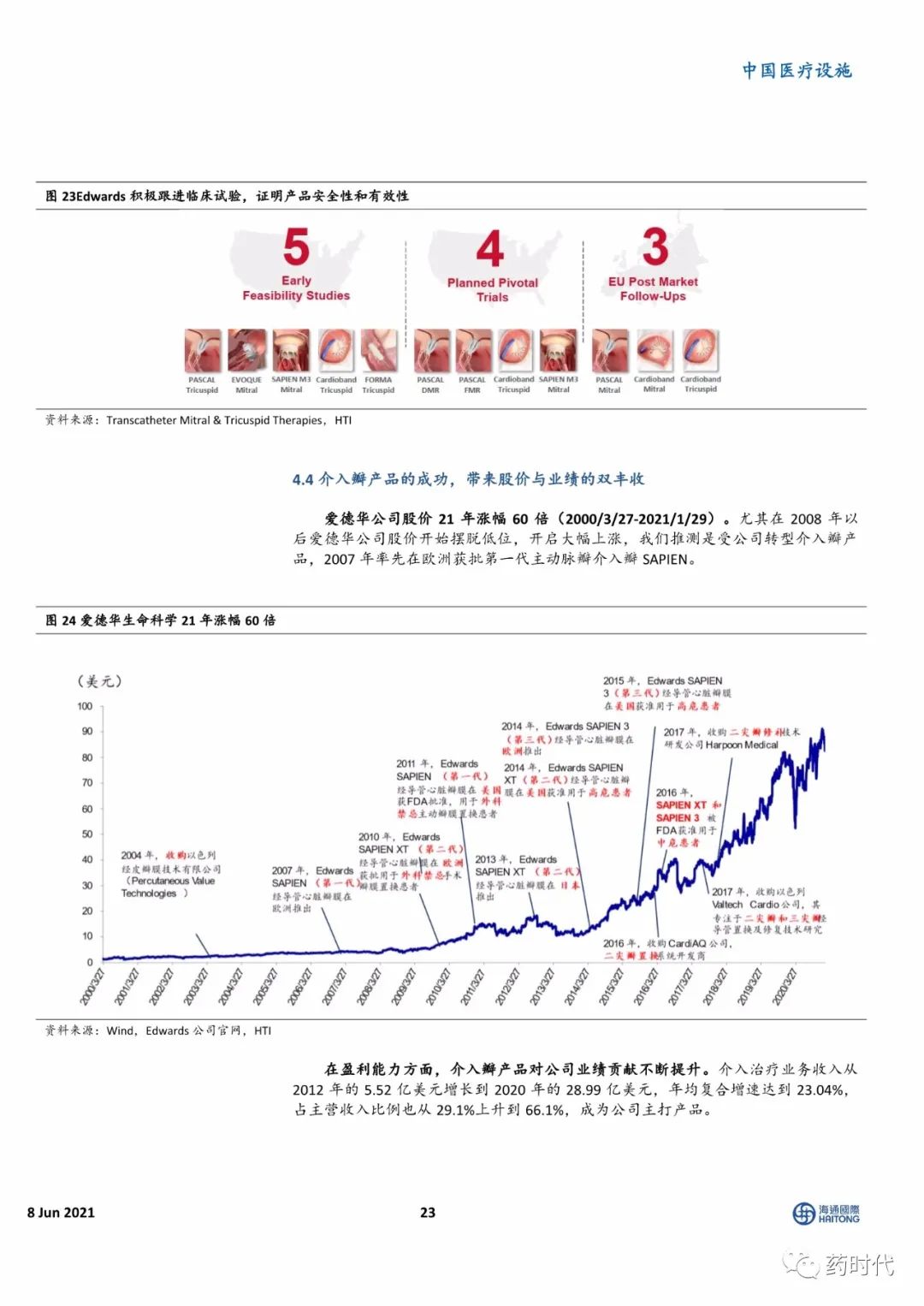 【海通医药】小瓣膜，大时代——二尖瓣、肺瓣行业研究