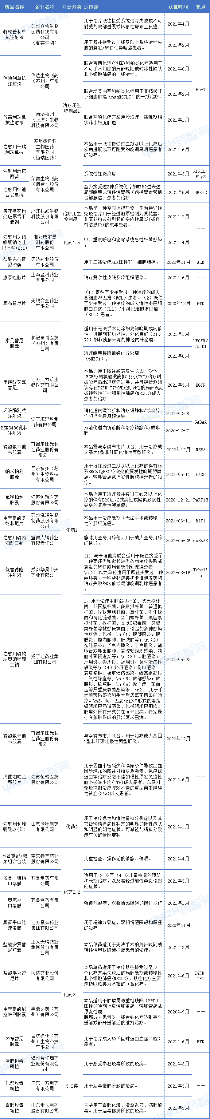2021年有望医保谈判药品名单！齐鲁、恒瑞、荣昌生物...