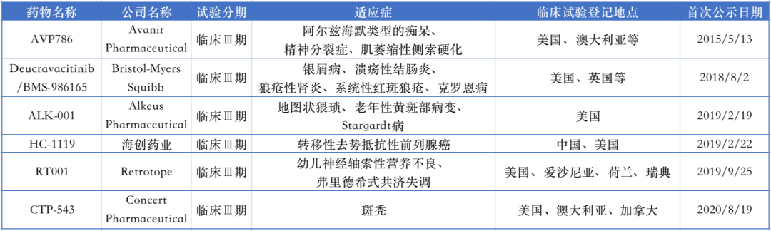 关于泽璟生物多纳非尼上市，你还需要知道。。。