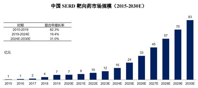 巨头并进，成药在即——口服SERD靶向药最新格局