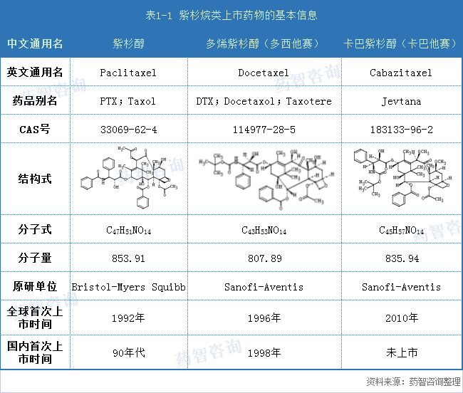 五年复合增长率为9.2%！天然抗肿瘤药市场还有哪些机会？