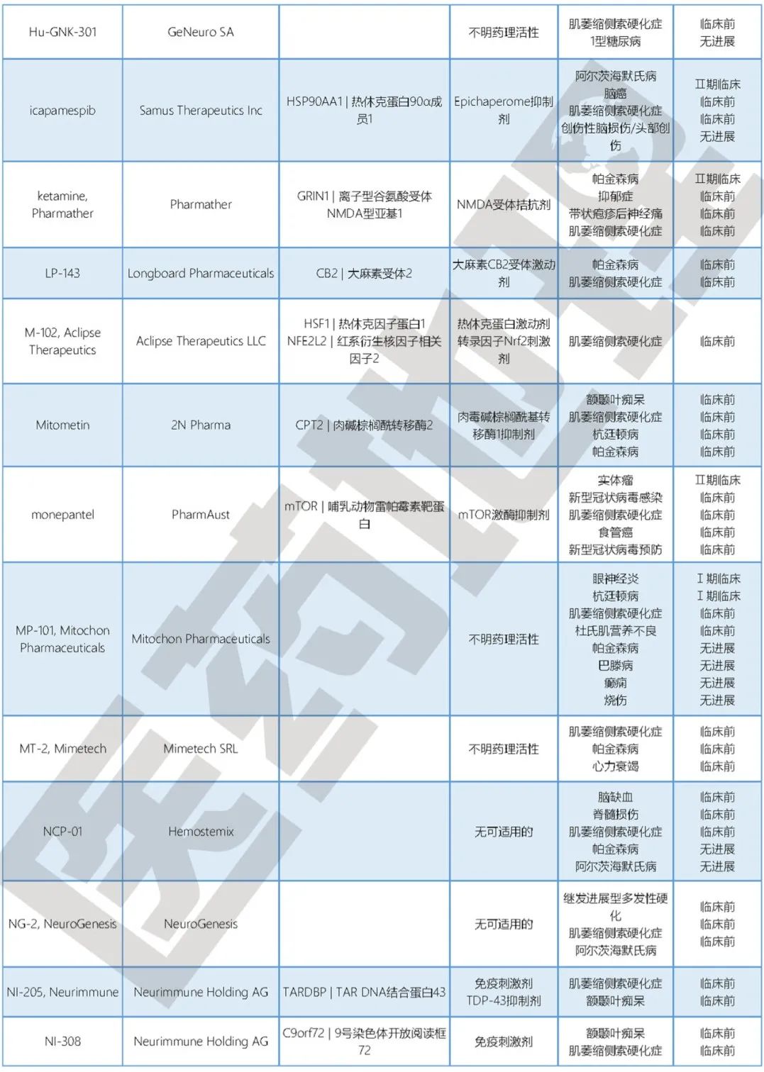 【世界渐冻人日】从渐冻症看我国如何构建多层次罕见病保障体系